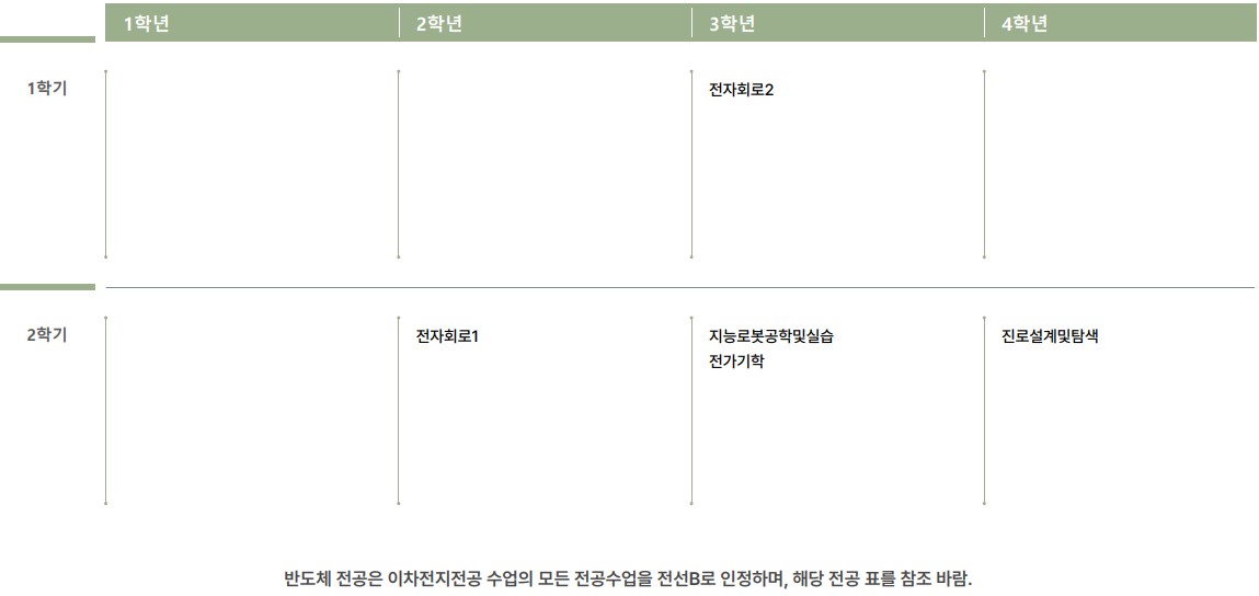 교육과정