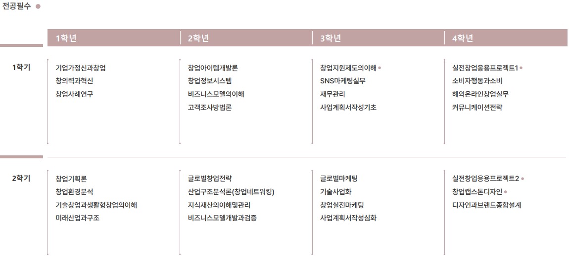 교육과정