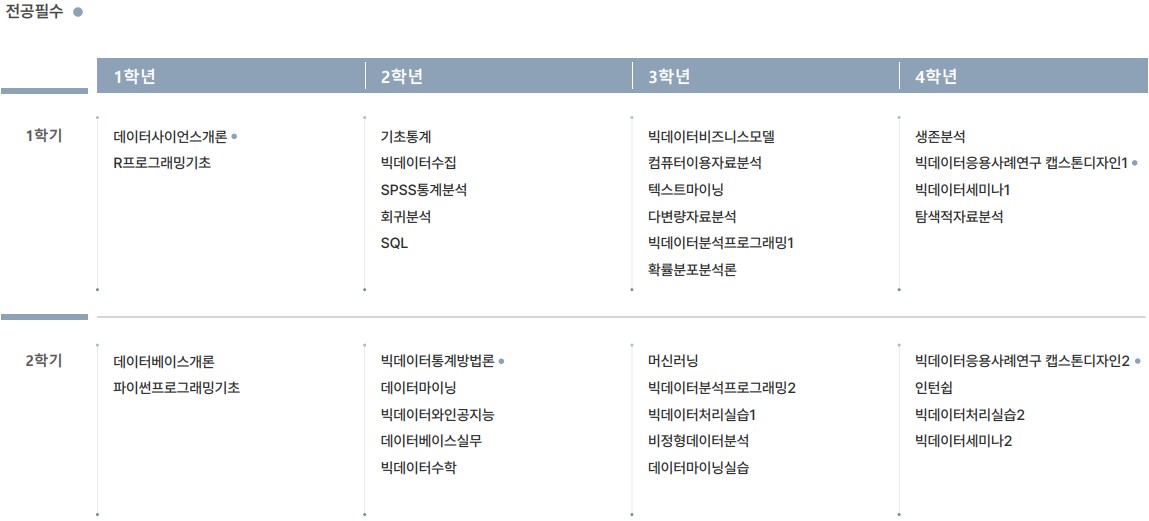 교육과정