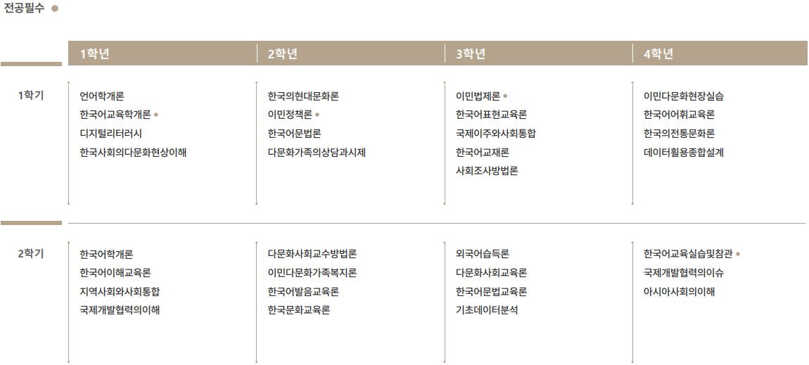 교육과정
