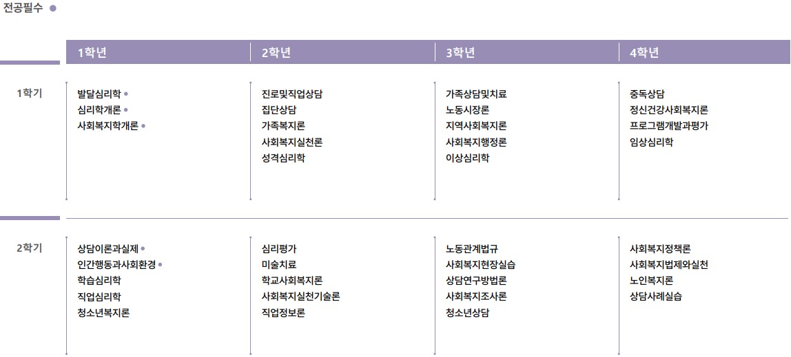교육과정